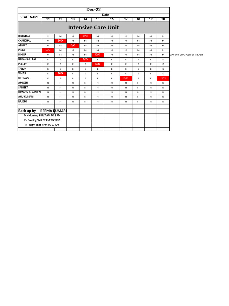 ICU Duty Roster for December 2022 | PDF