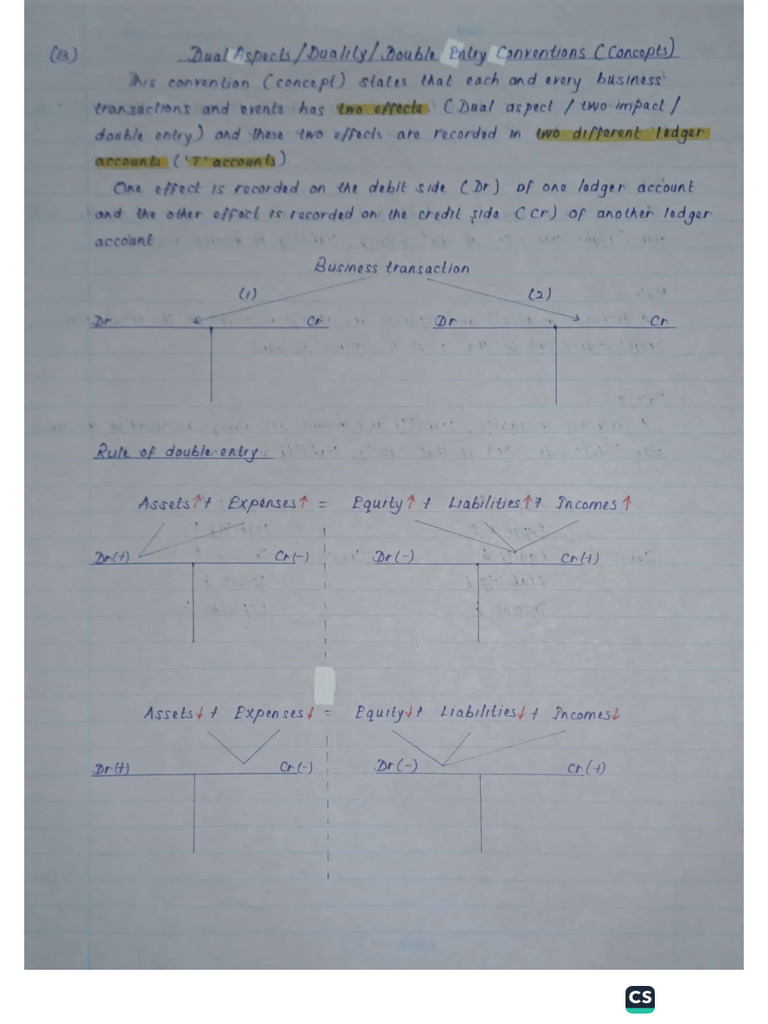 FA Short Notes | PDF