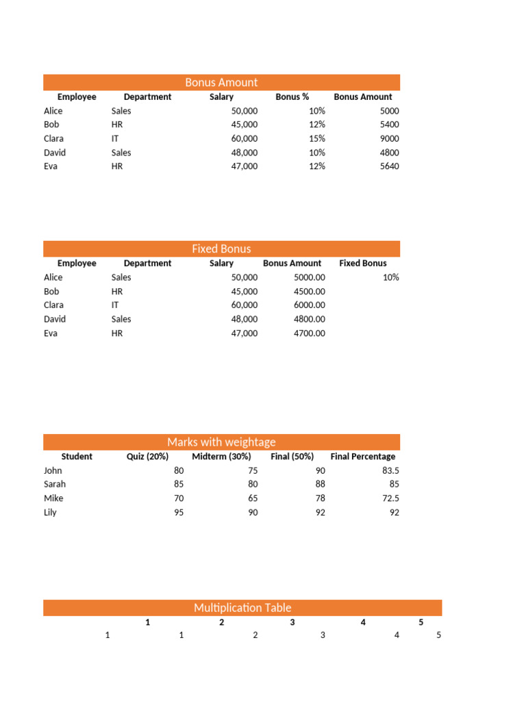 Employee Bonuses and Ratings Overview | PDF