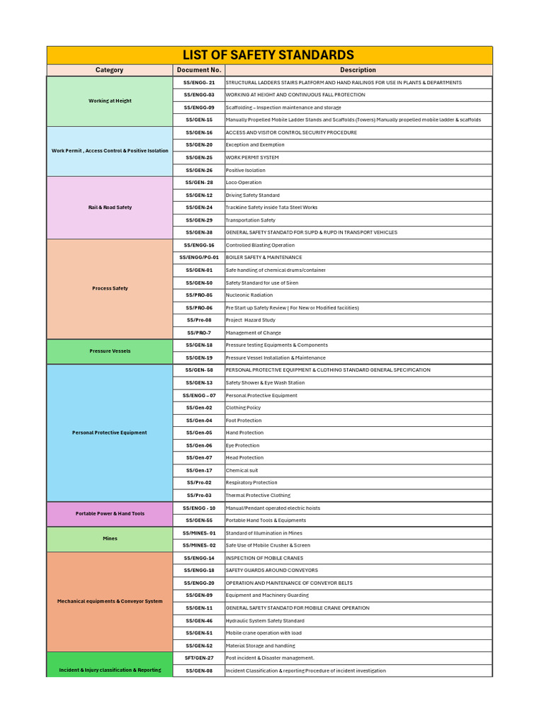 Comprehensive Safety Standards Overview | PDF | Safety | Crane (Machine)