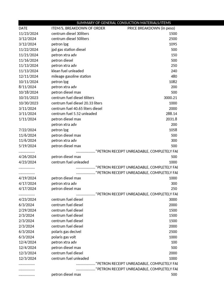 Fuel Expense Summary Report | PDF | Diesel Fuel | Oils