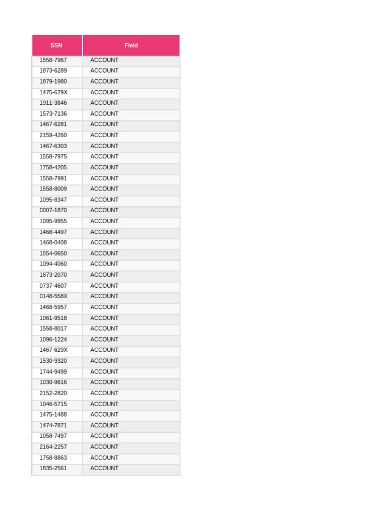 Account Numbers and Journal Codes | PDF | Economics | Agricultural ...