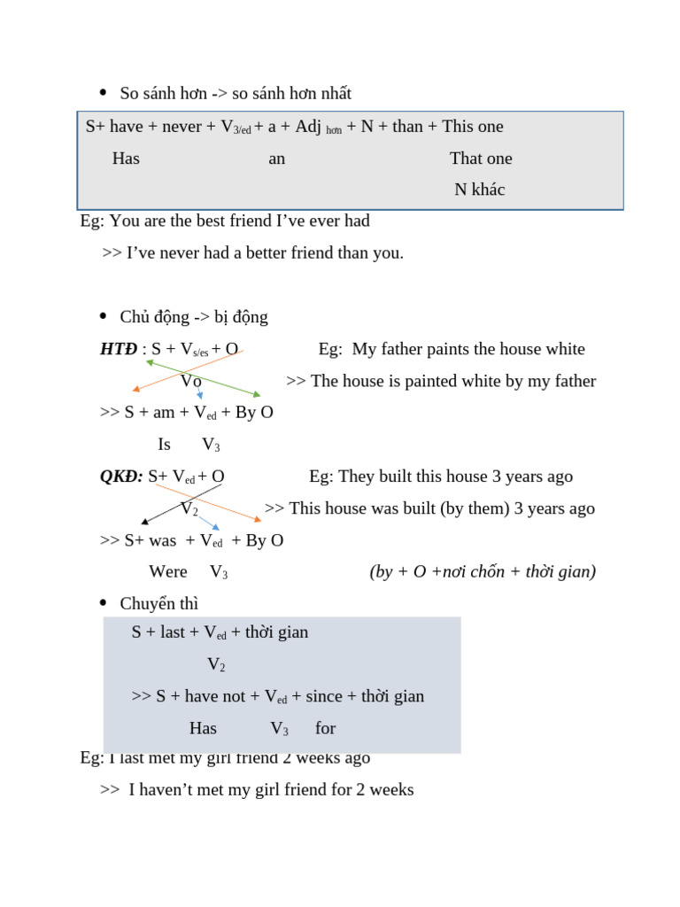 English Grammar: Comparisons & Tenses | PDF