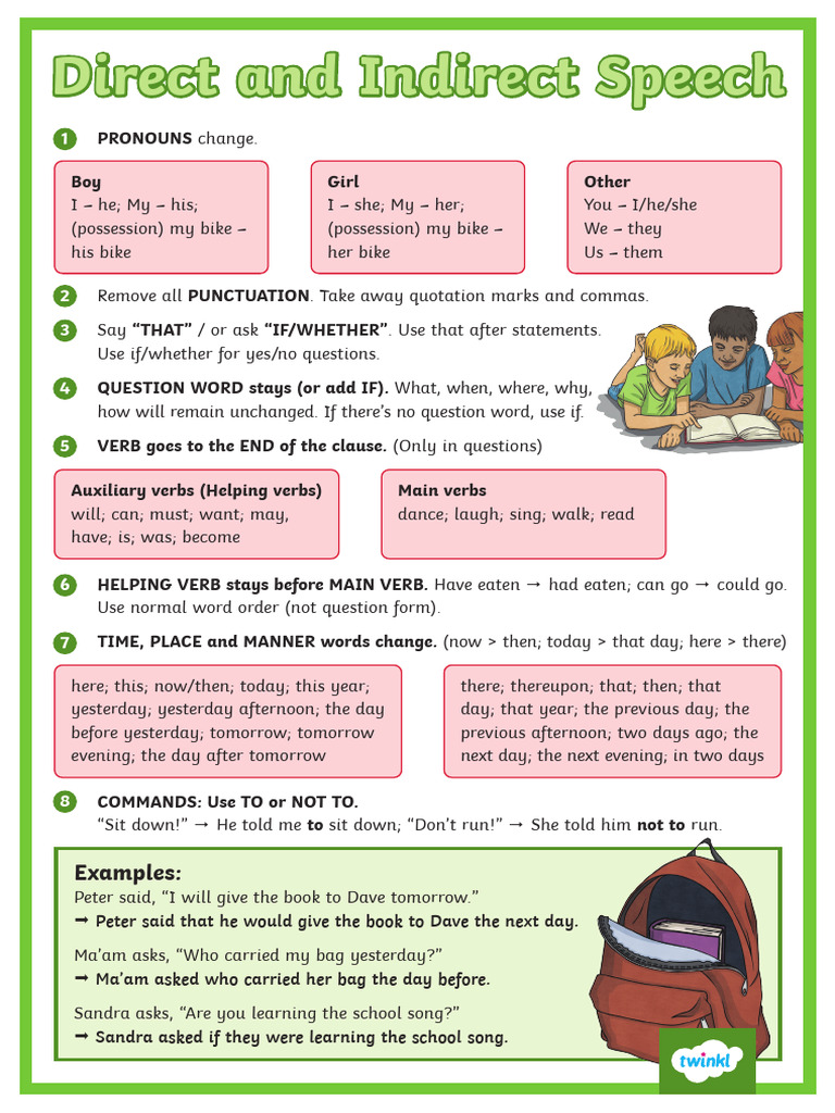 Direct and Indirect Speech Guide | PDF