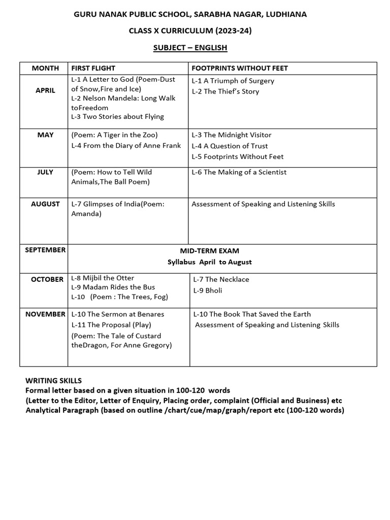 Class X English Curriculum 2023-24 | PDF