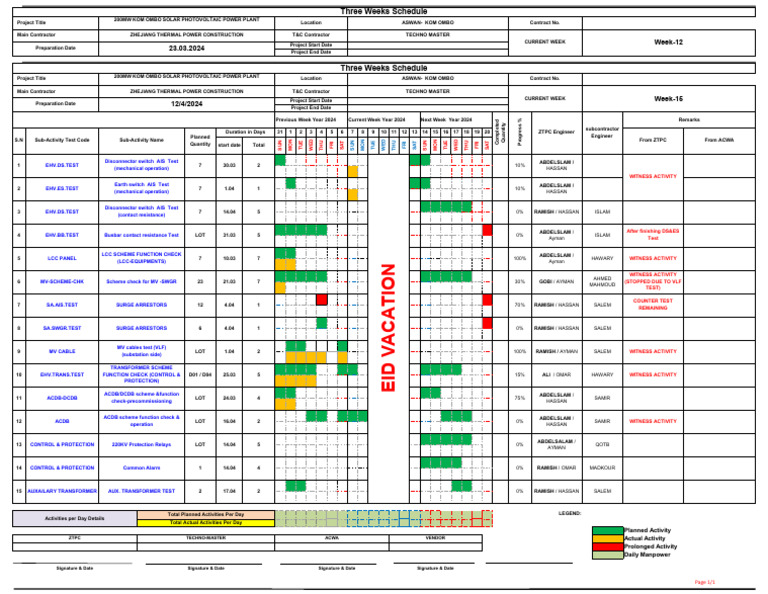 200MW Solar Project Activity Schedule | PDF | Power (Physics) | Sun