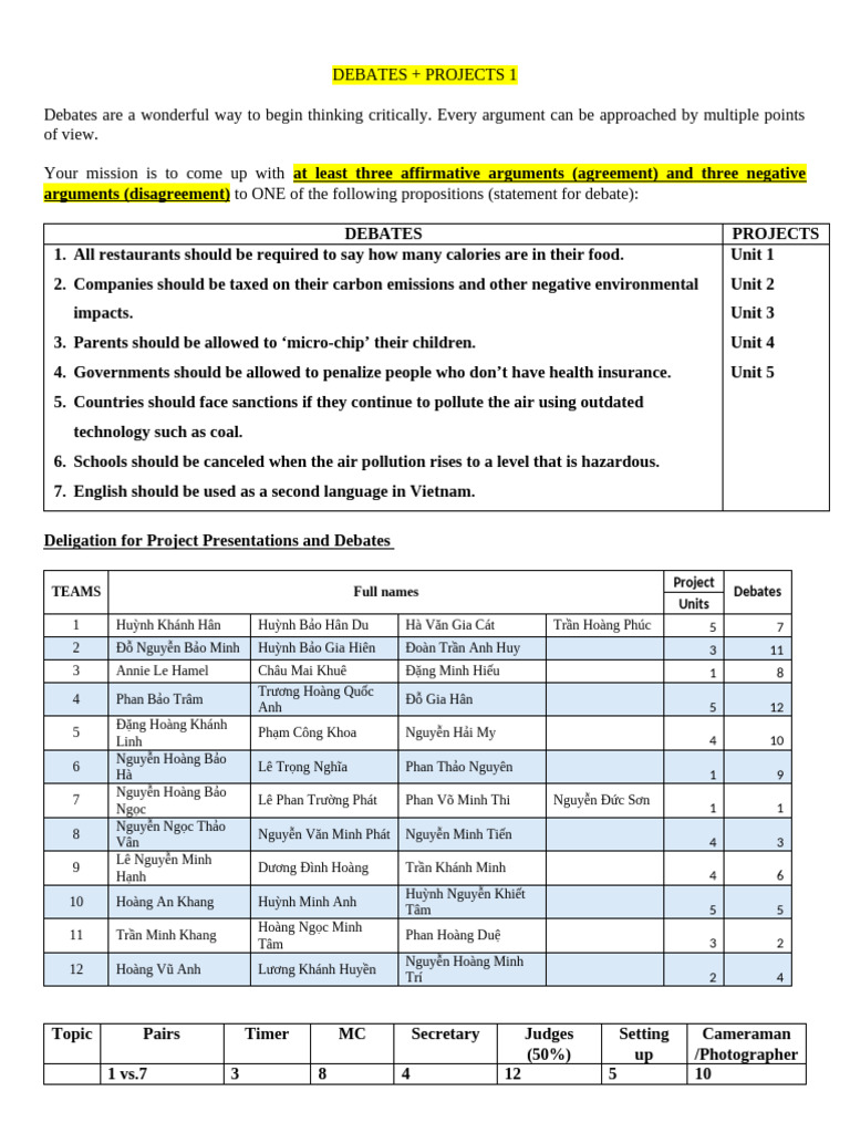 11A1-Debates and Projects 1 | PDF | Argument