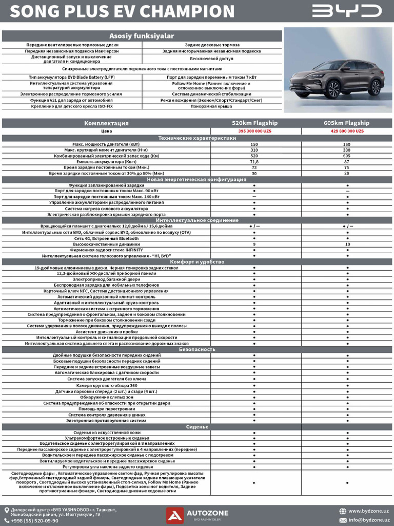 Ru Compressed | PDF