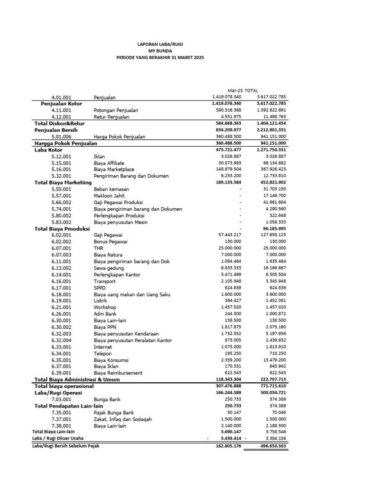 Laporan Laba Rugi My Bunda Maret 2025 | PDF