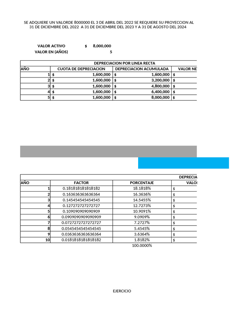 Proyección y Depreciación de Activos | PDF | Depreciación | Activo fijo