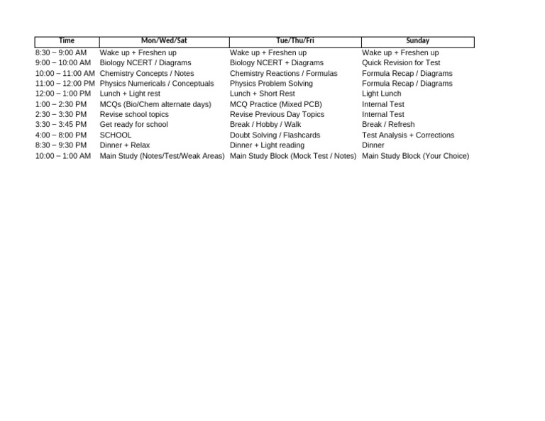 Class 11 PCB Study Timetable | PDF