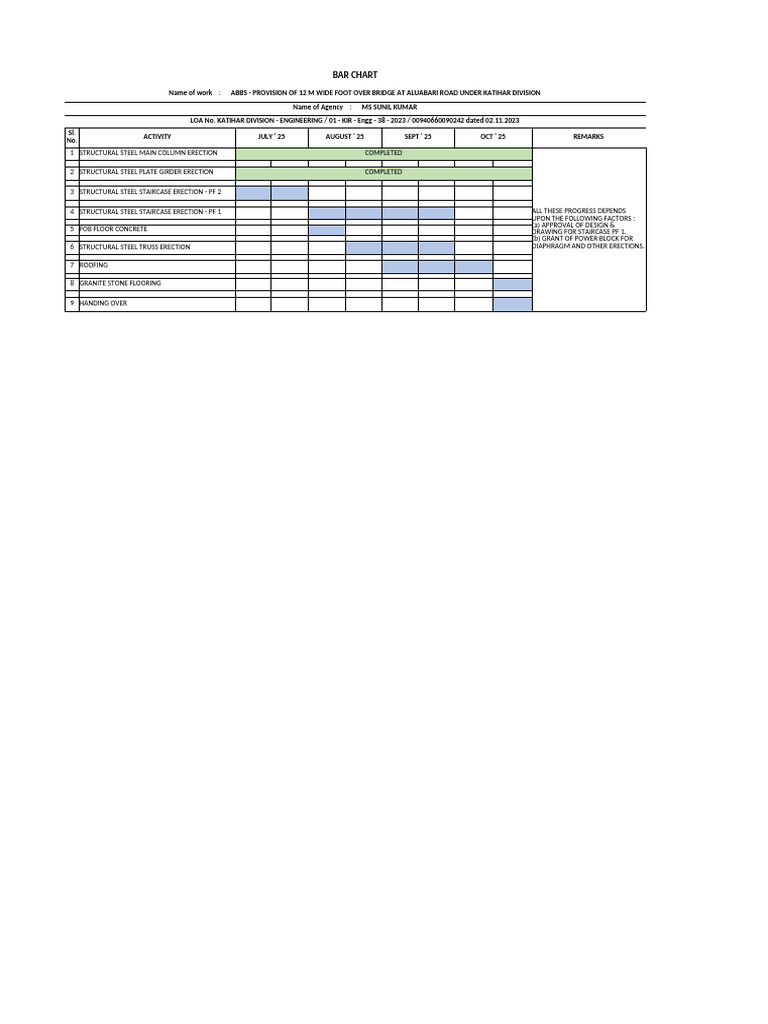 BAR CHART 23.06.2025 | PDF