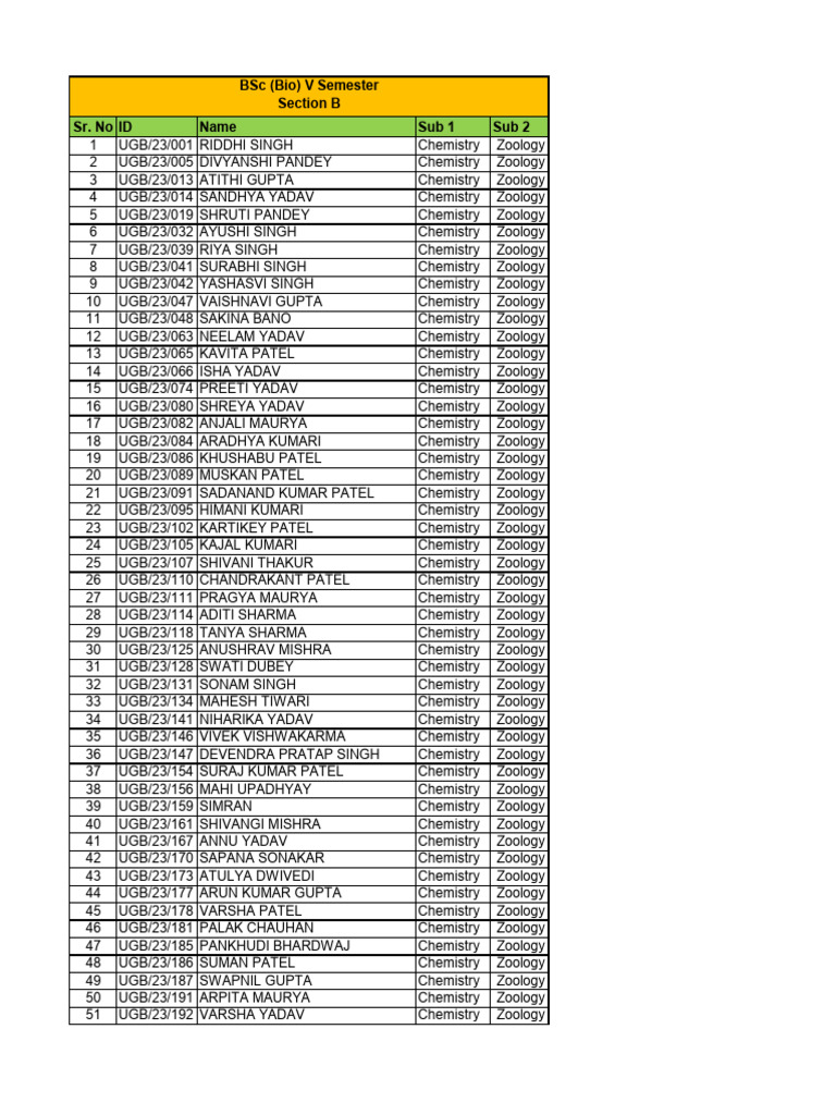 BSc Students List: Chemistry & Zoology | PDF