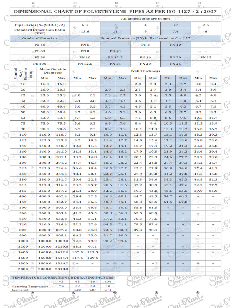 Chart Pe2007 | PDF