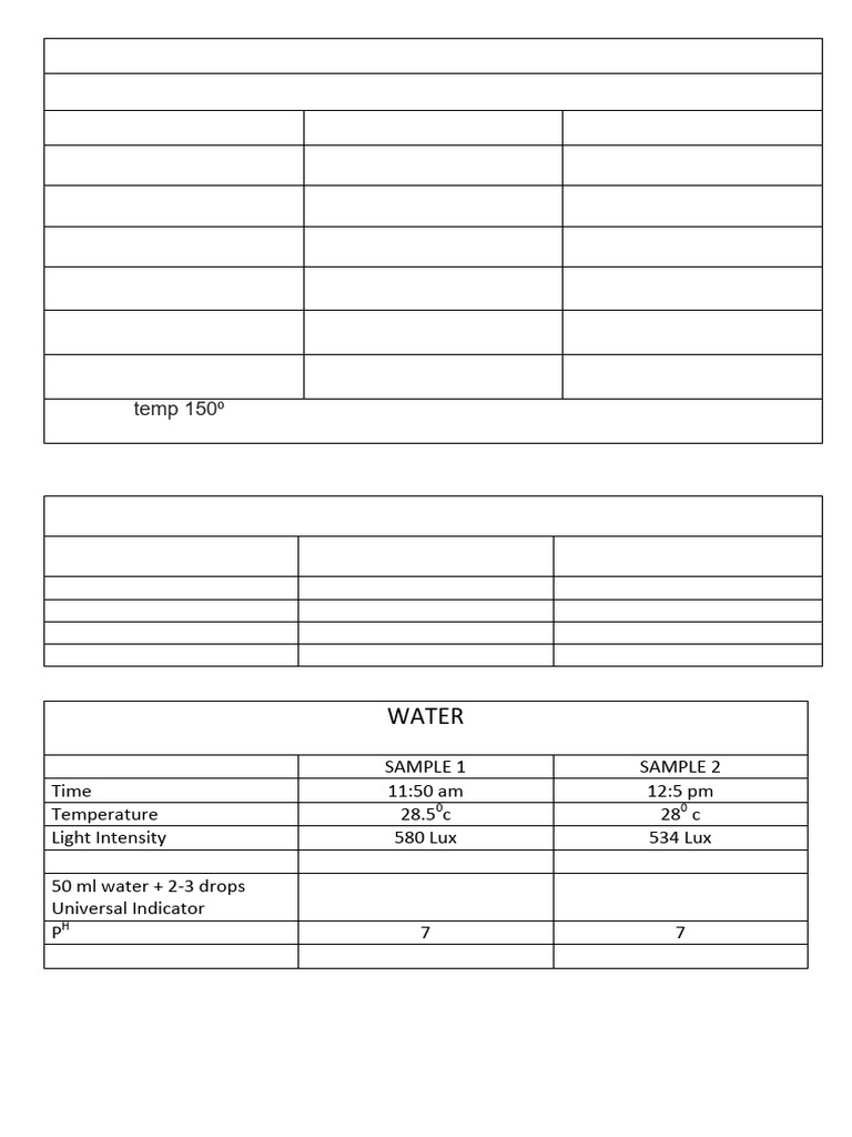 Water and Soil Sample Analysis Data | PDF