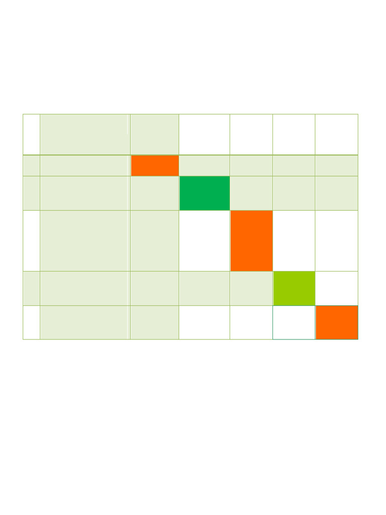 Research Timeline and Activities Schedule | PDF