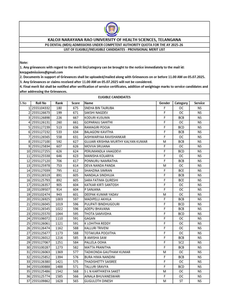 MBBS 2025 Merit List of Candidates | PDF