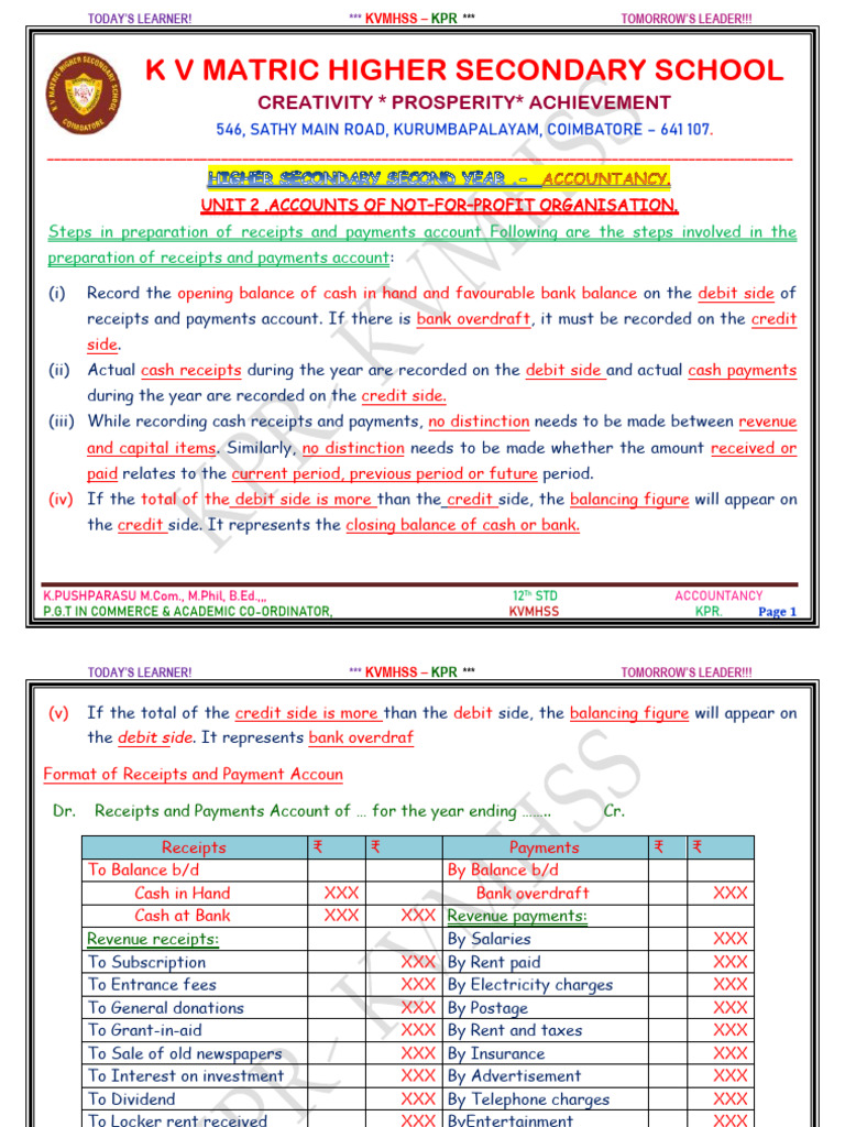 62-12th Accountancy - Unit 2 Solutions - English Medium PDF Download ...
