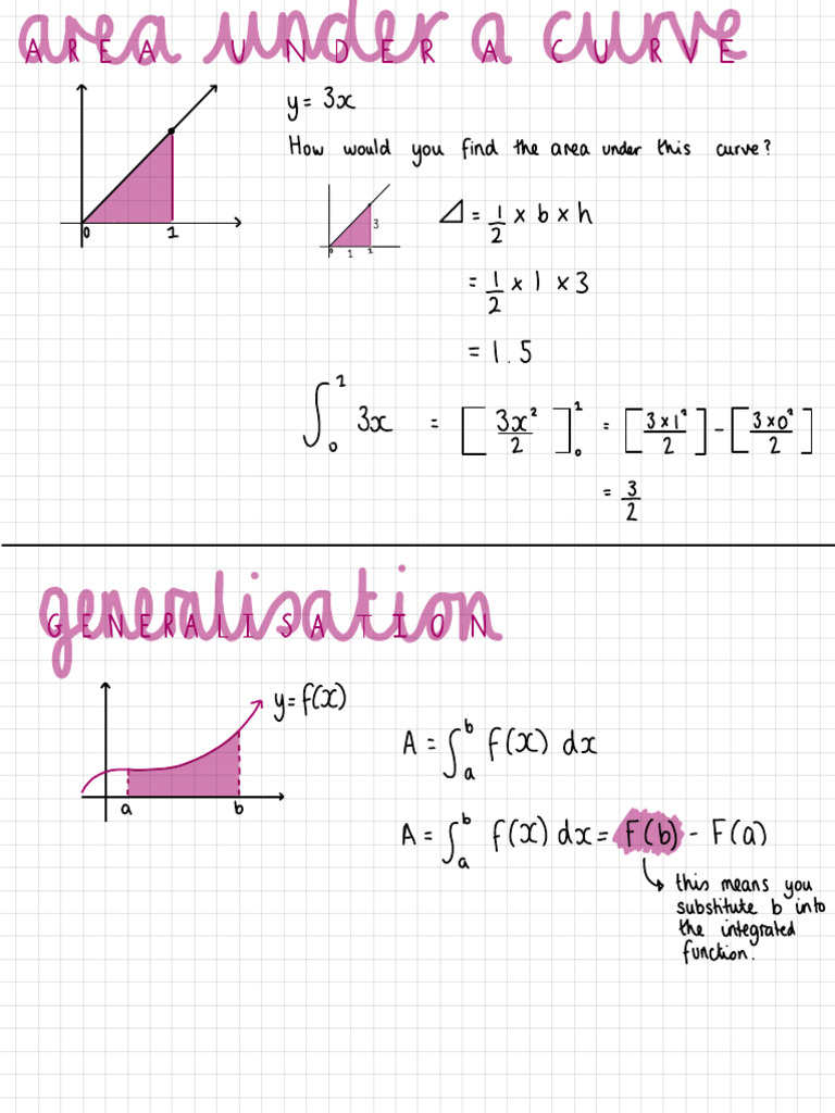 Area Under Curve Calculation Guide | PDF