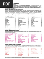 Download Tabel Indeks Glikemik by SilviOcten SN89513564 doc pdf