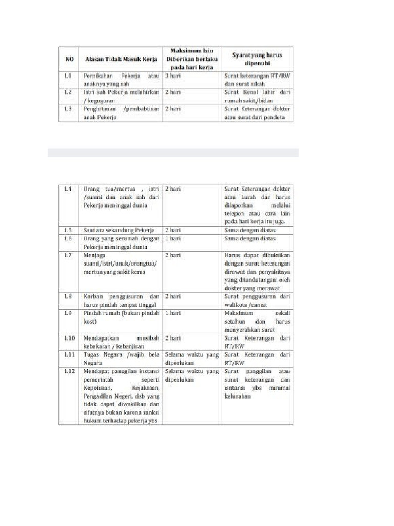 Undang' Ijin Tidak Masuk Kerja | PDF