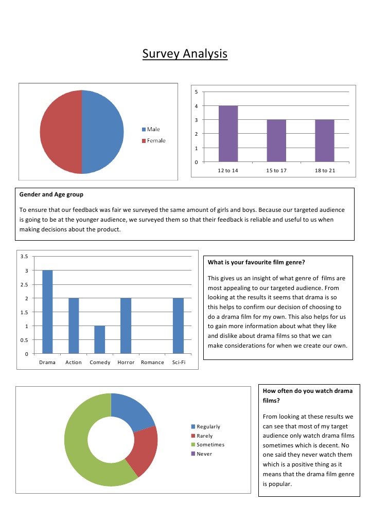 Teen Drama Film Genre Survey Insights | PDF | Leisure