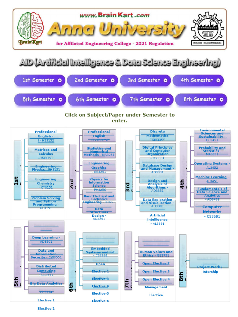 AL3391 Artificial Intelligence Syllabus | PDF | Computer Science ...