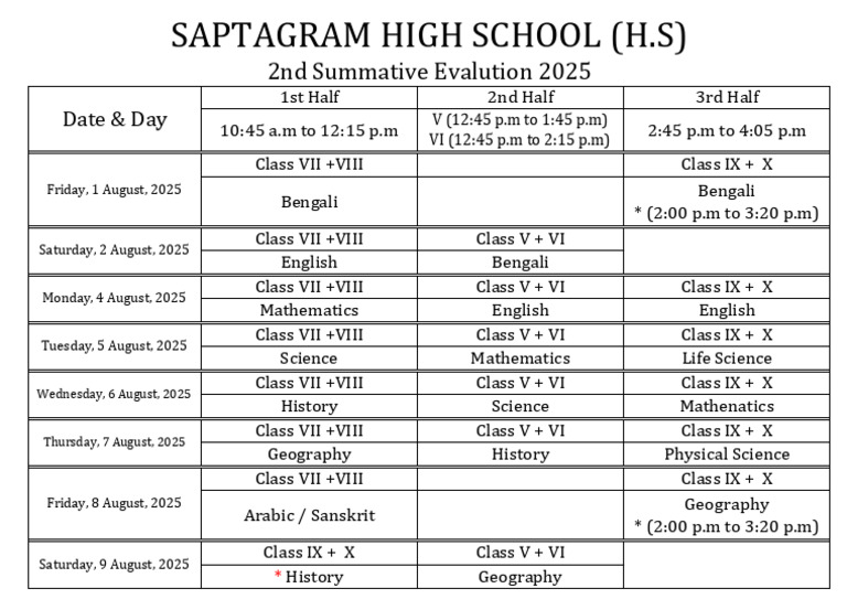 2nd Summative Evaluation Schedule 2025 | PDF