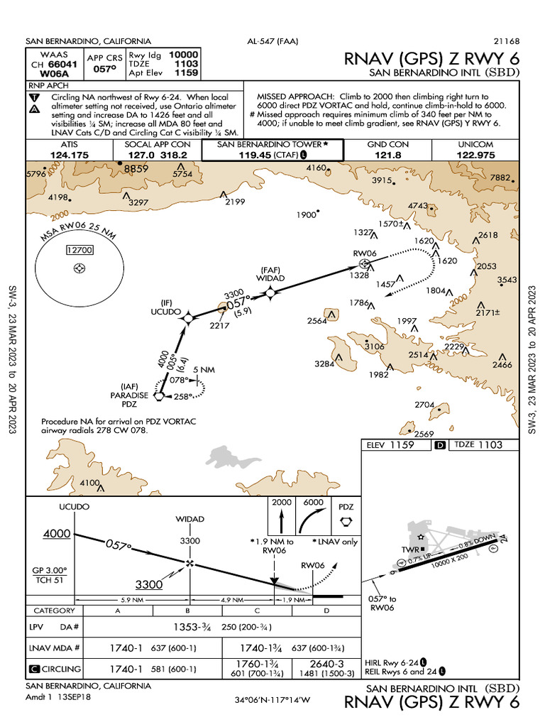 RNAV Approach Procedure for RWY 6 SBD | PDF | Avionics | Aircraft