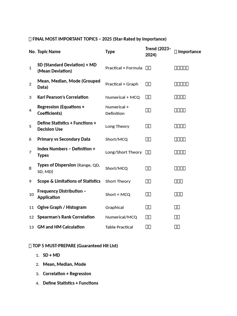 Top 2025 Statistics Topics Ranked | PDF