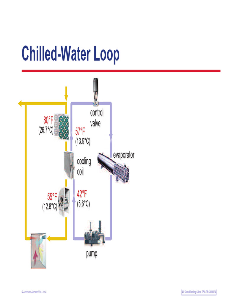 Air Conditioning Clinic TRG-TRC018-EN Guide | PDF