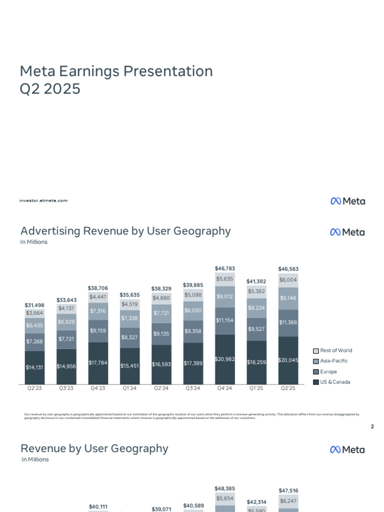 Meta Q2 2025 Earnings Overview | PDF | Machine Learning | Accuracy And ...