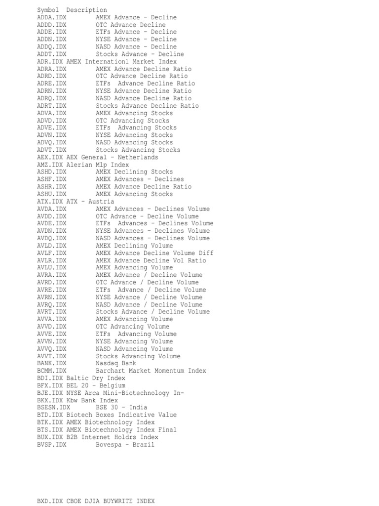Symbol List I Glob Le Index 20120123 Pdf Stock Market Index S P 500 Index
