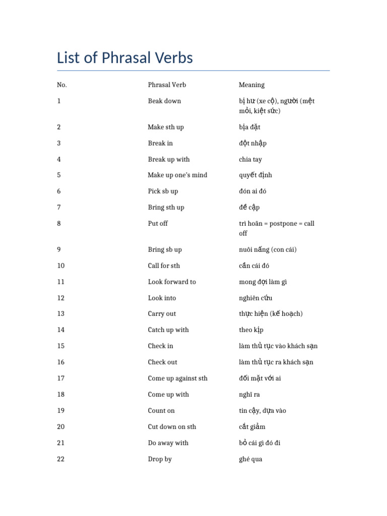 Phrasal Verbs List | PDF