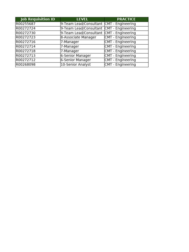 Open Roles - S&C - Ai - CMT Eng | PDF