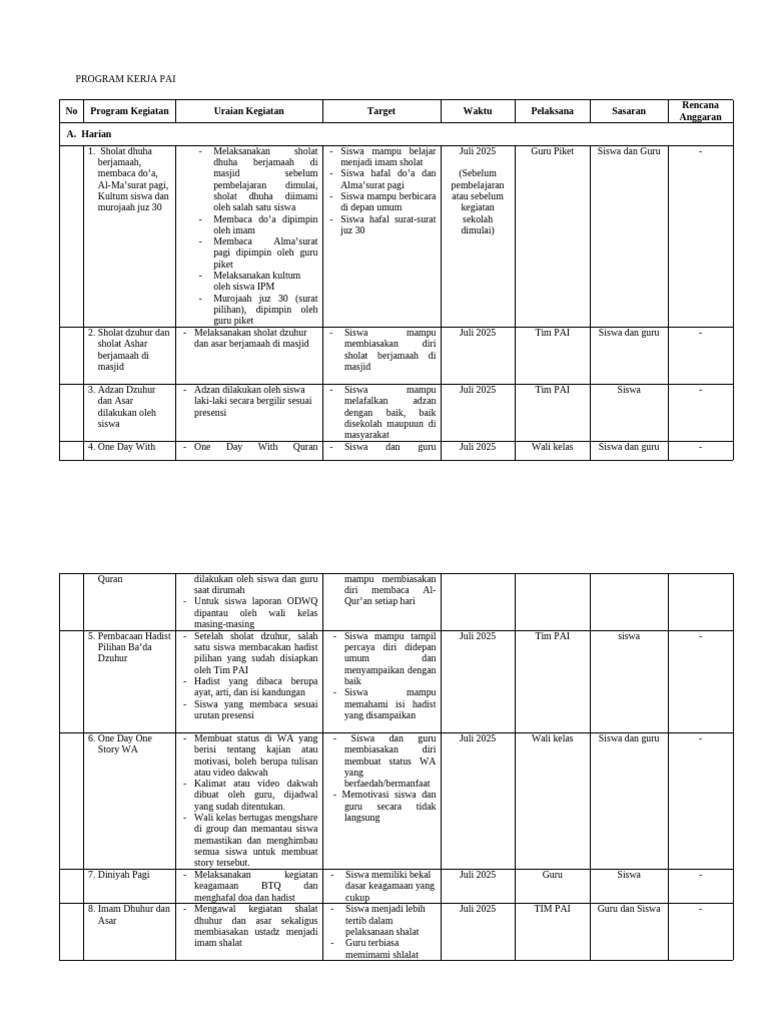 Rencana Kerja Program PAI 2025 | PDF