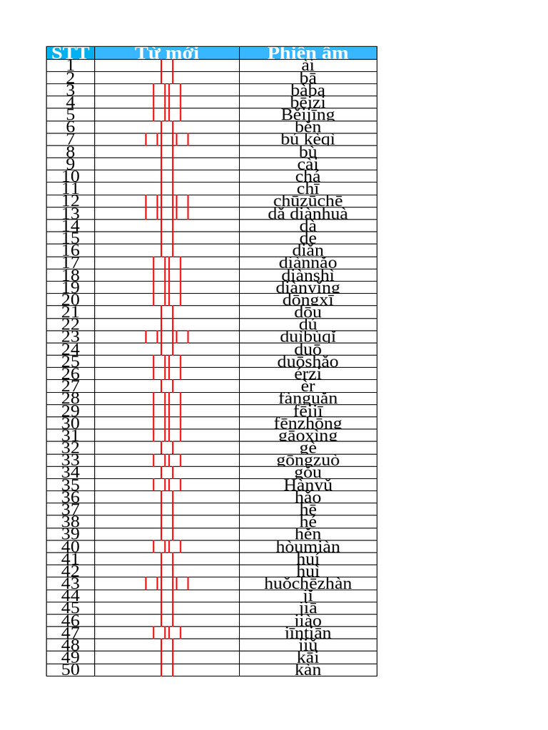 Từ Vựng HSK1 - HSK6 | PDF