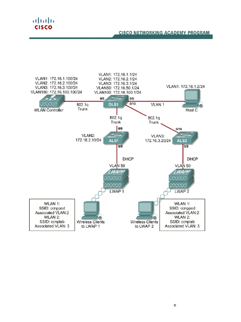Configure WLAN Controller via Web Interface | PDF | Wireless Lan ...