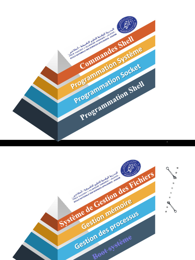 Programmation Système et Commandes Shell | PDF | Informatique ...