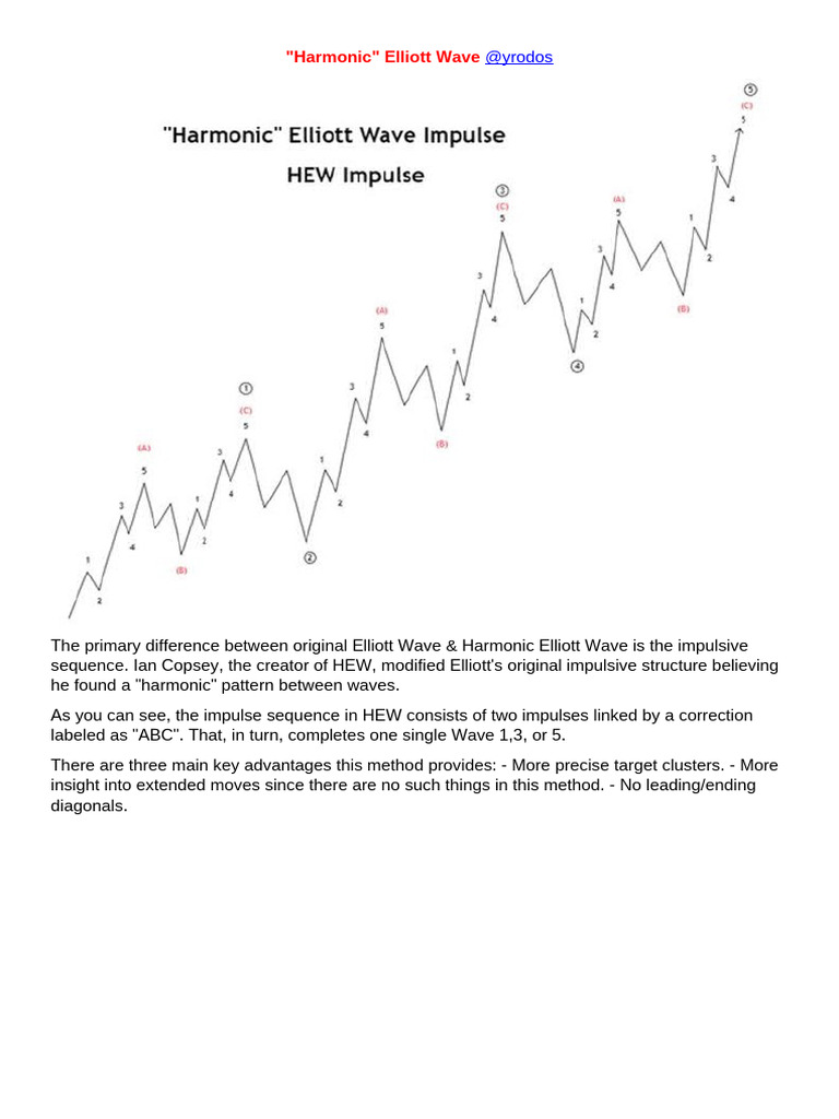 Harmonic Elliott Wave Explained | PDF