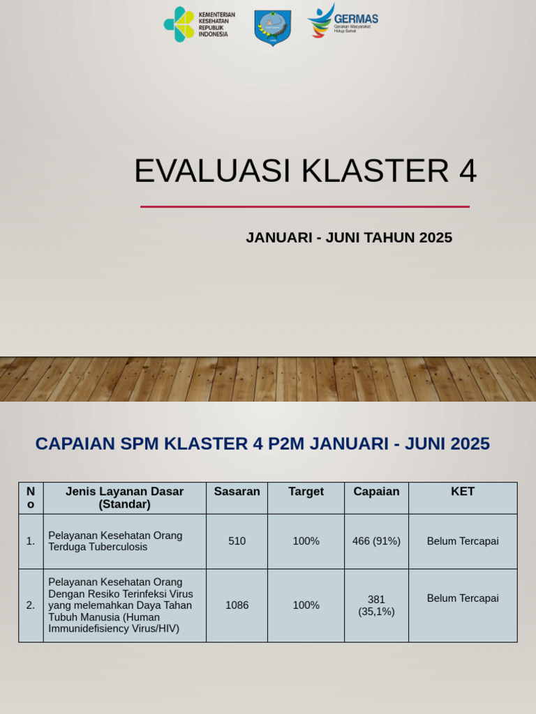Evaluasi Capaian Klaster 4 Puskesmas | PDF