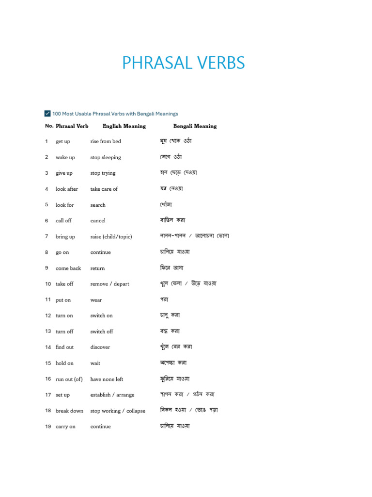 Phrasal Verbs | PDF