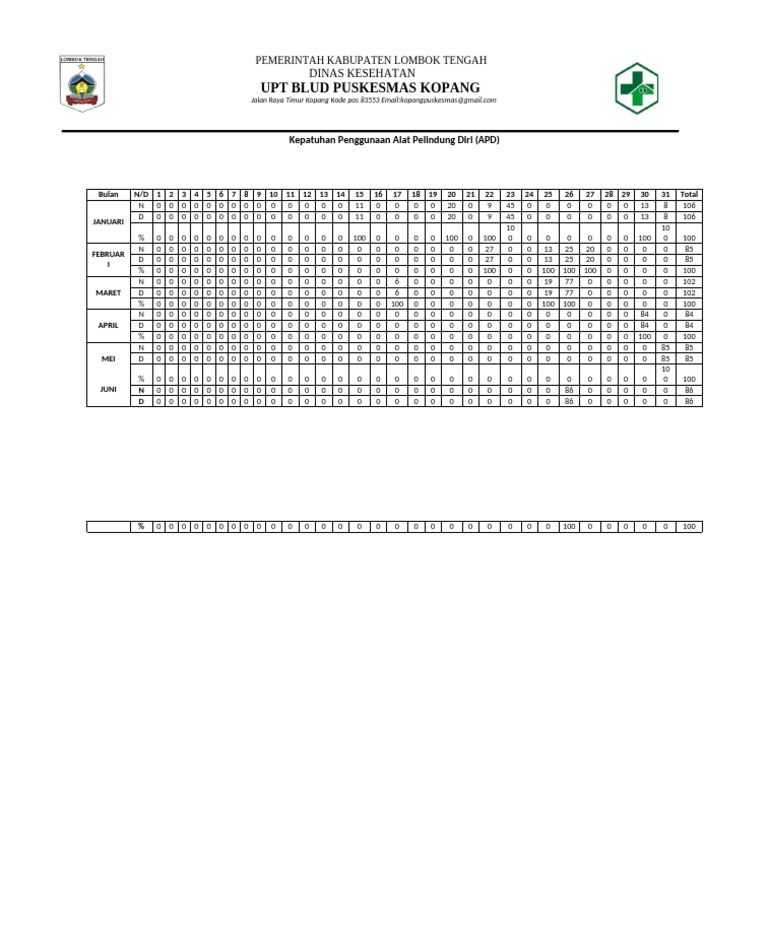Laporan APD Bulan Juni 2025 | PDF