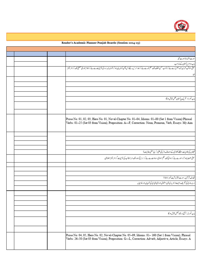 Planner Intermediate Part-II (SGD) | PDF | Linguistics | Grammar