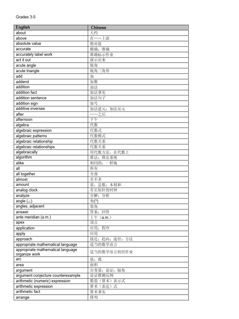 G3-5 英文数学术语单词表| PDF