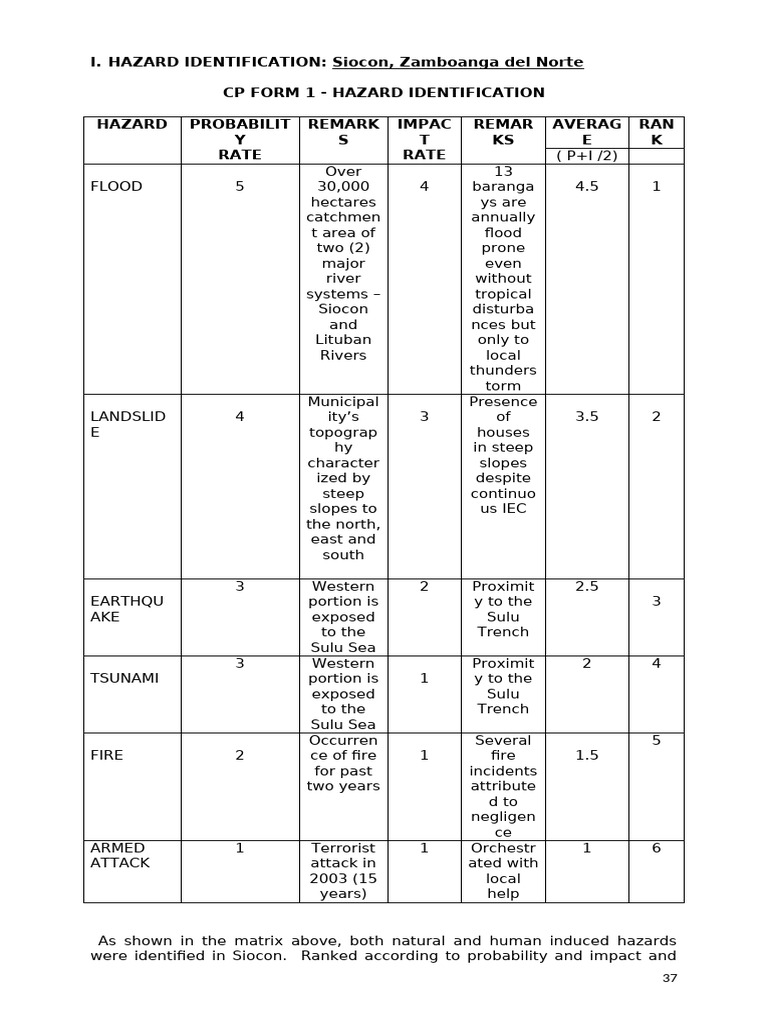 Activation Protocol For Flood | PDF | Flood | Earth Sciences