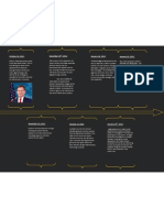 Beishline Timeline