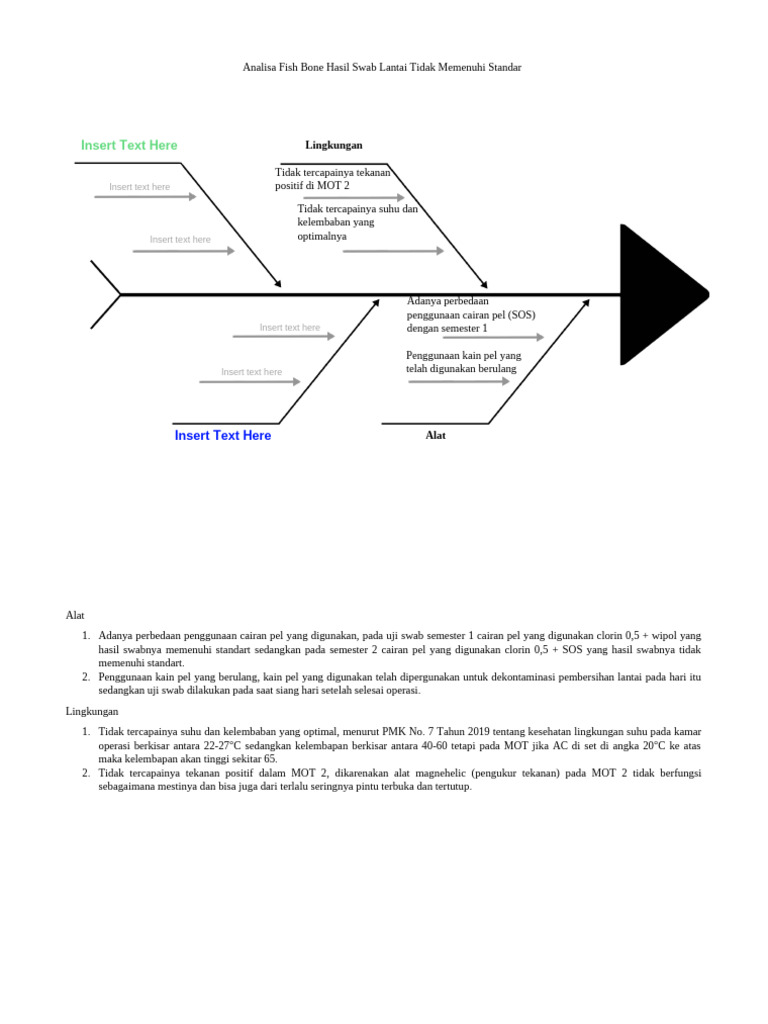 Fishbone Hasil Swab | PDF