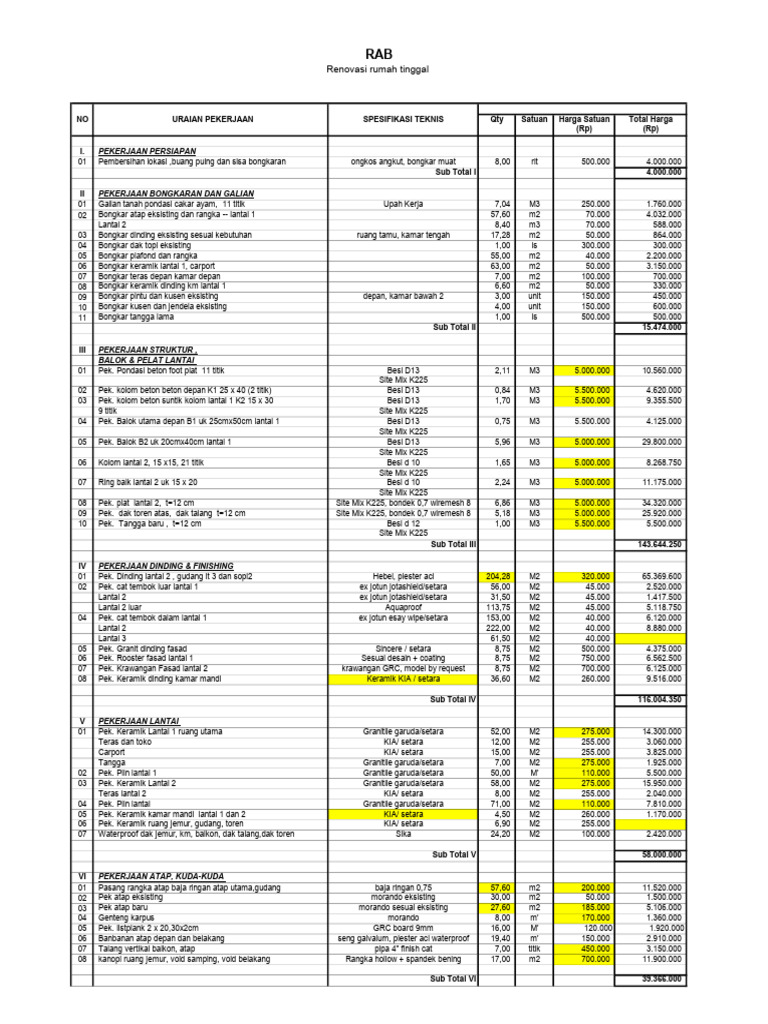 RAB Renovasi Rumah Tinggal | PDF