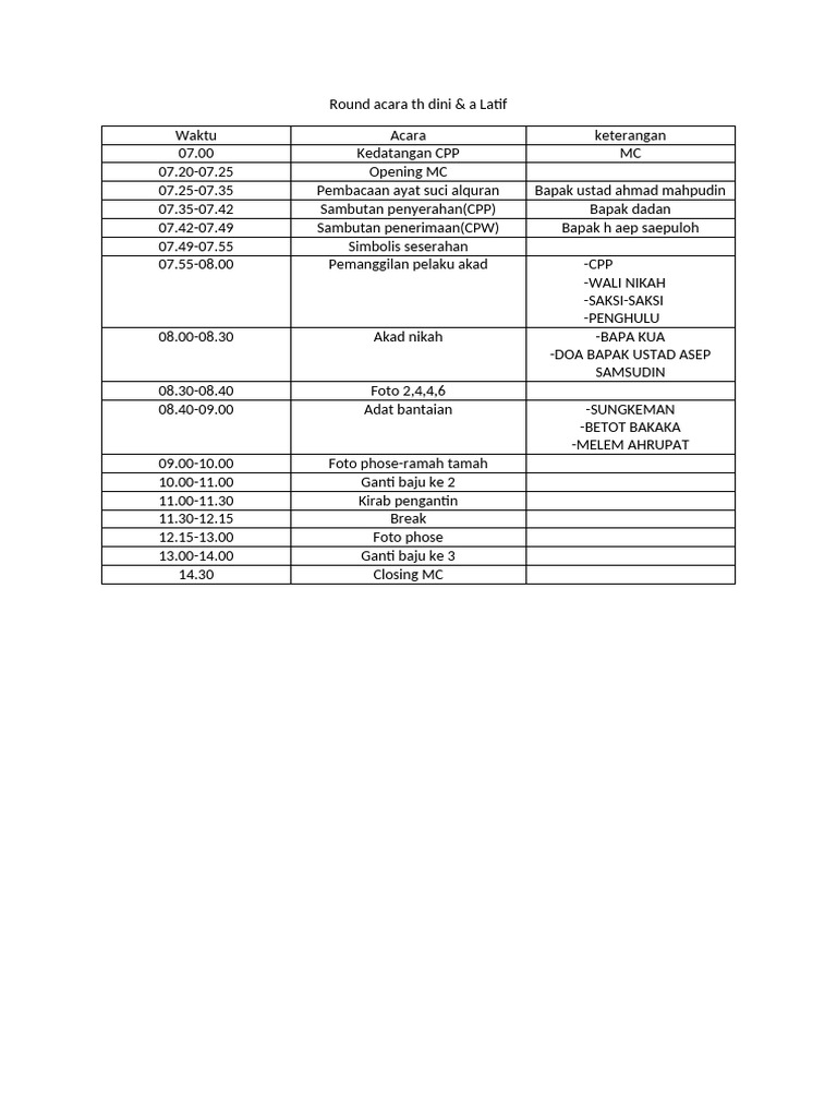 Rundown Acara Pernikahan Latif | PDF